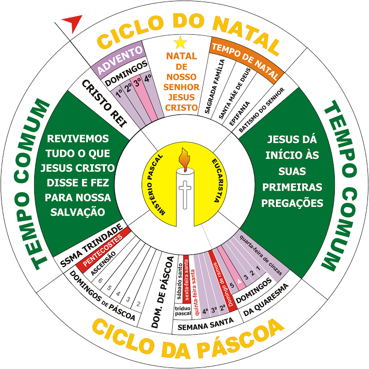 TEMPO LITÚRGICO – ADVENTO 2022